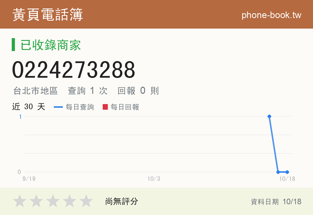 0224273288 評分卡：查詢 1 次、網友回報 0 則