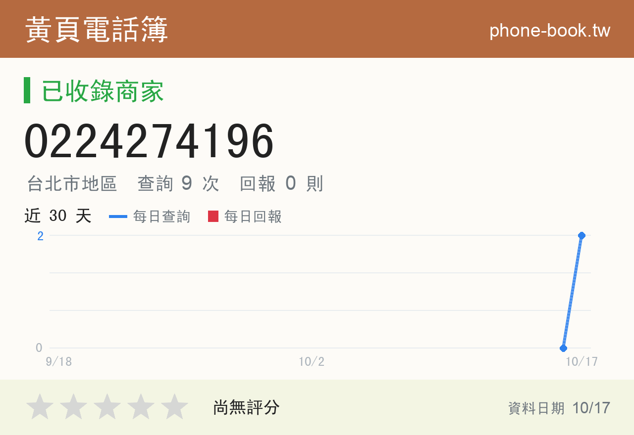 0224274196 評分卡：查詢 9 次、網友回報 0 則