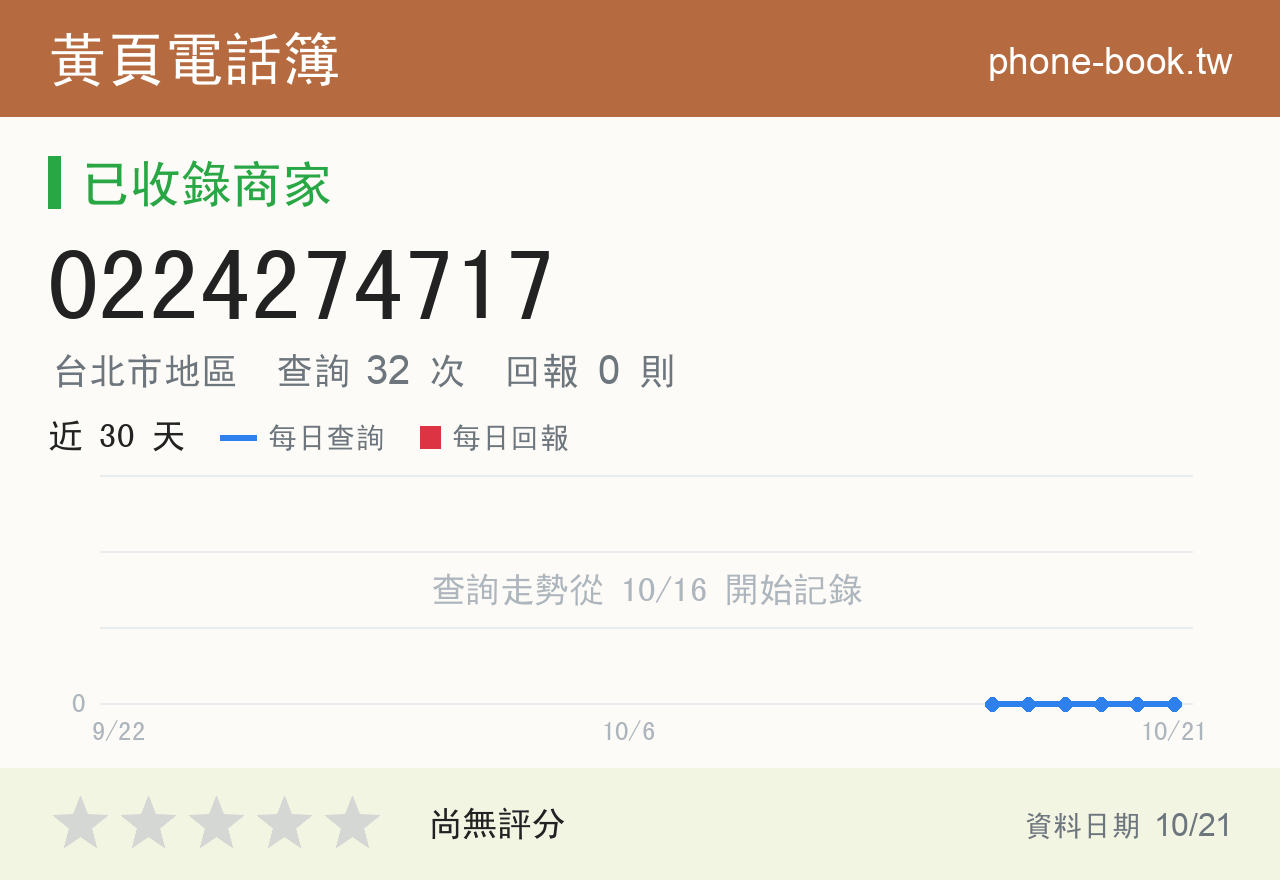 0224274717 評分卡：查詢 32 次、網友回報 0 則