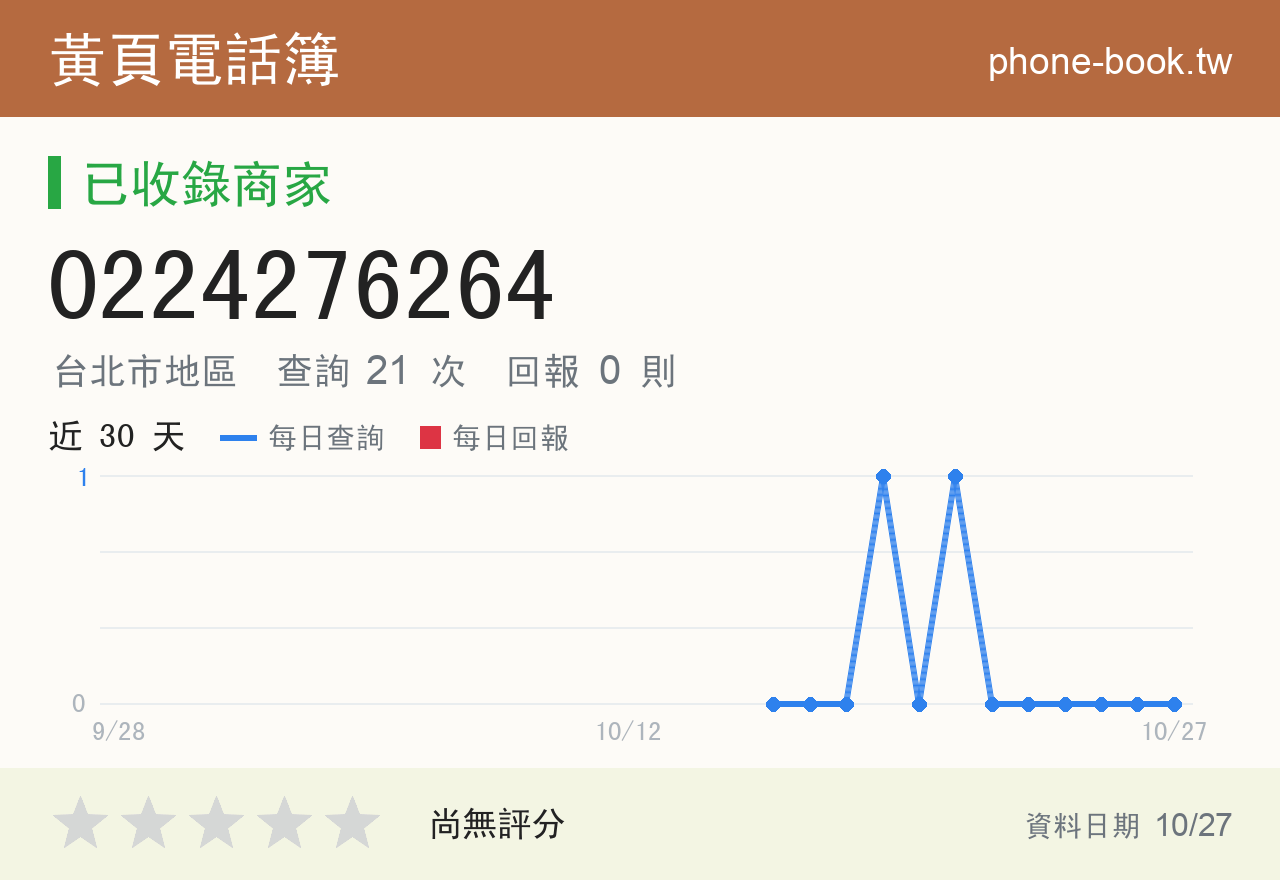 0224276264 評分卡：查詢 21 次、網友回報 0 則