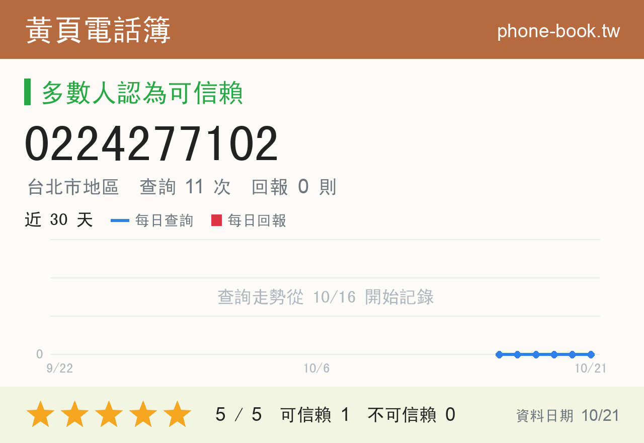 0224277102 評分卡：查詢 11 次、網友回報 0 則