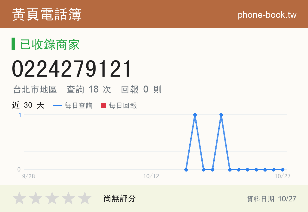 0224279121 評分卡：查詢 18 次、網友回報 0 則