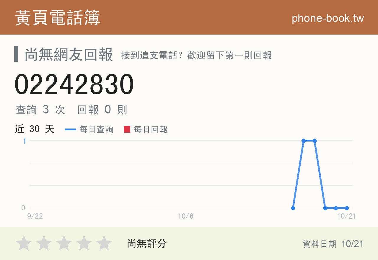 02242830 評分卡：查詢 3 次、網友回報 0 則