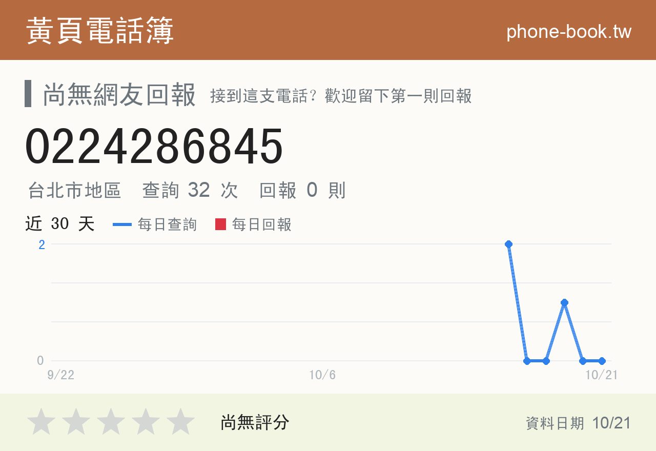 0224286845 評分卡：查詢 32 次、網友回報 0 則