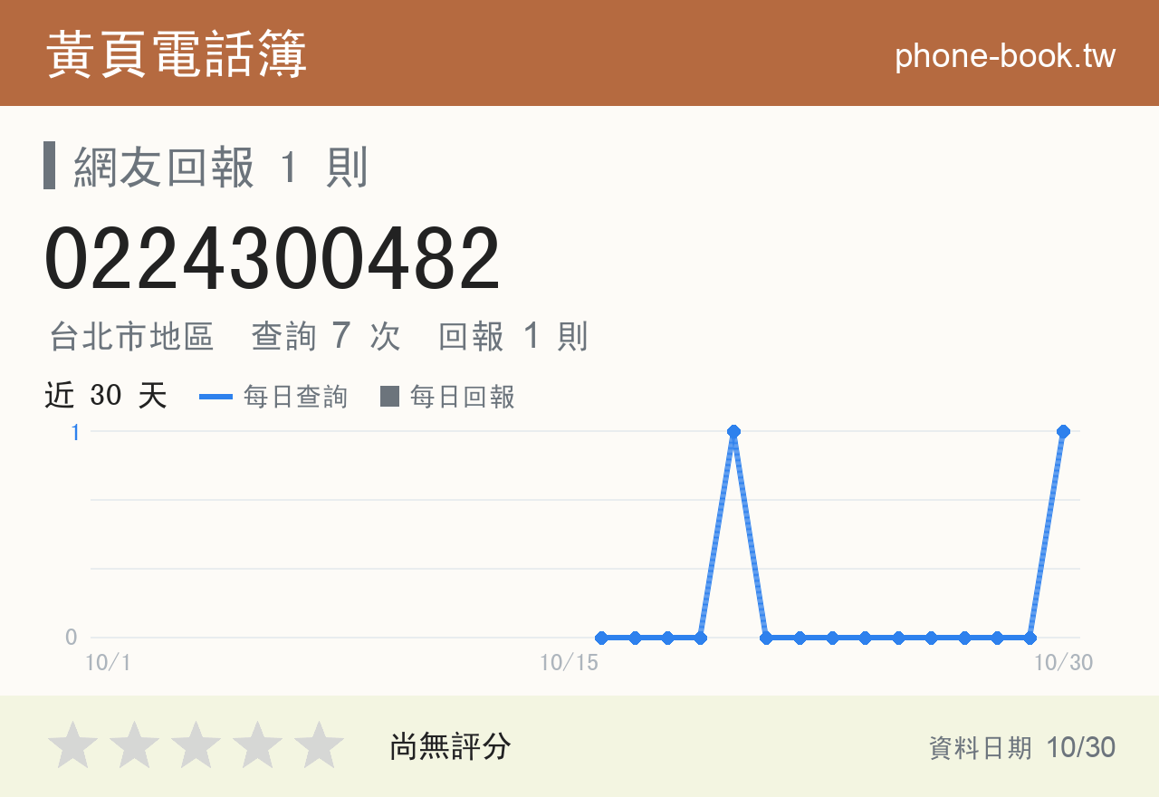 0224300482 評分卡：查詢 7 次、網友回報 1 則