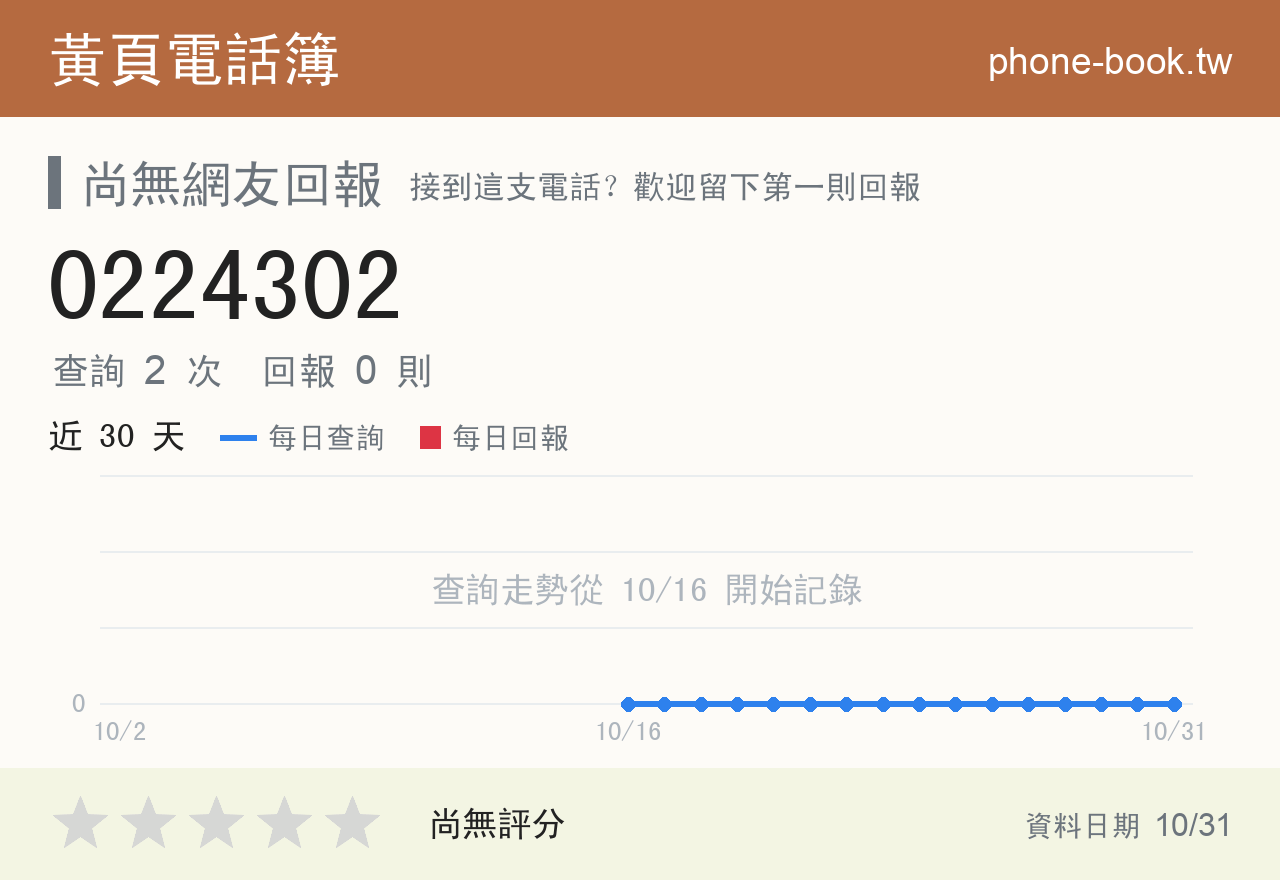 0224302 評分卡：查詢 2 次、網友回報 0 則