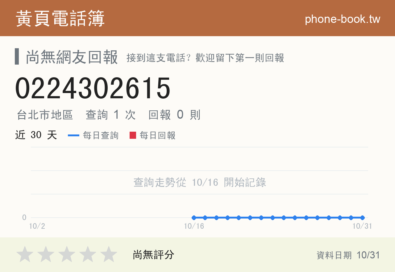 0224302615 評分卡：查詢 1 次、網友回報 0 則