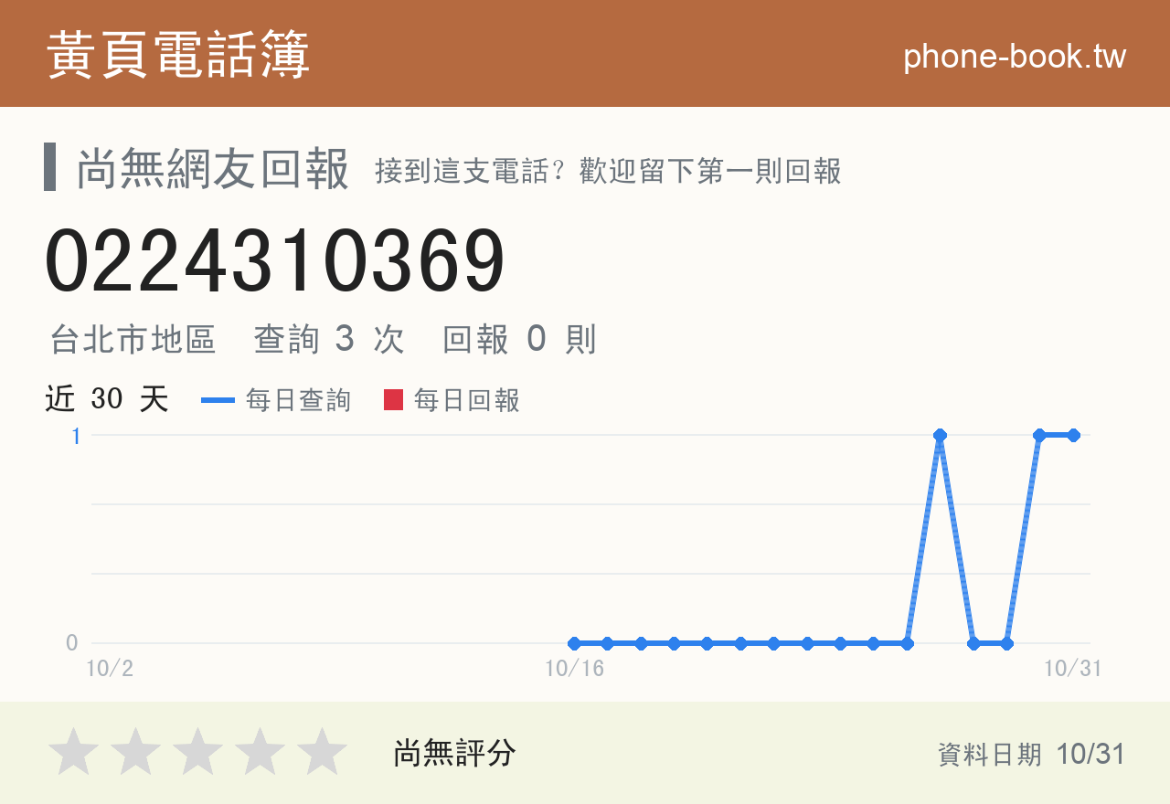 0224310369 評分卡：查詢 3 次、網友回報 0 則