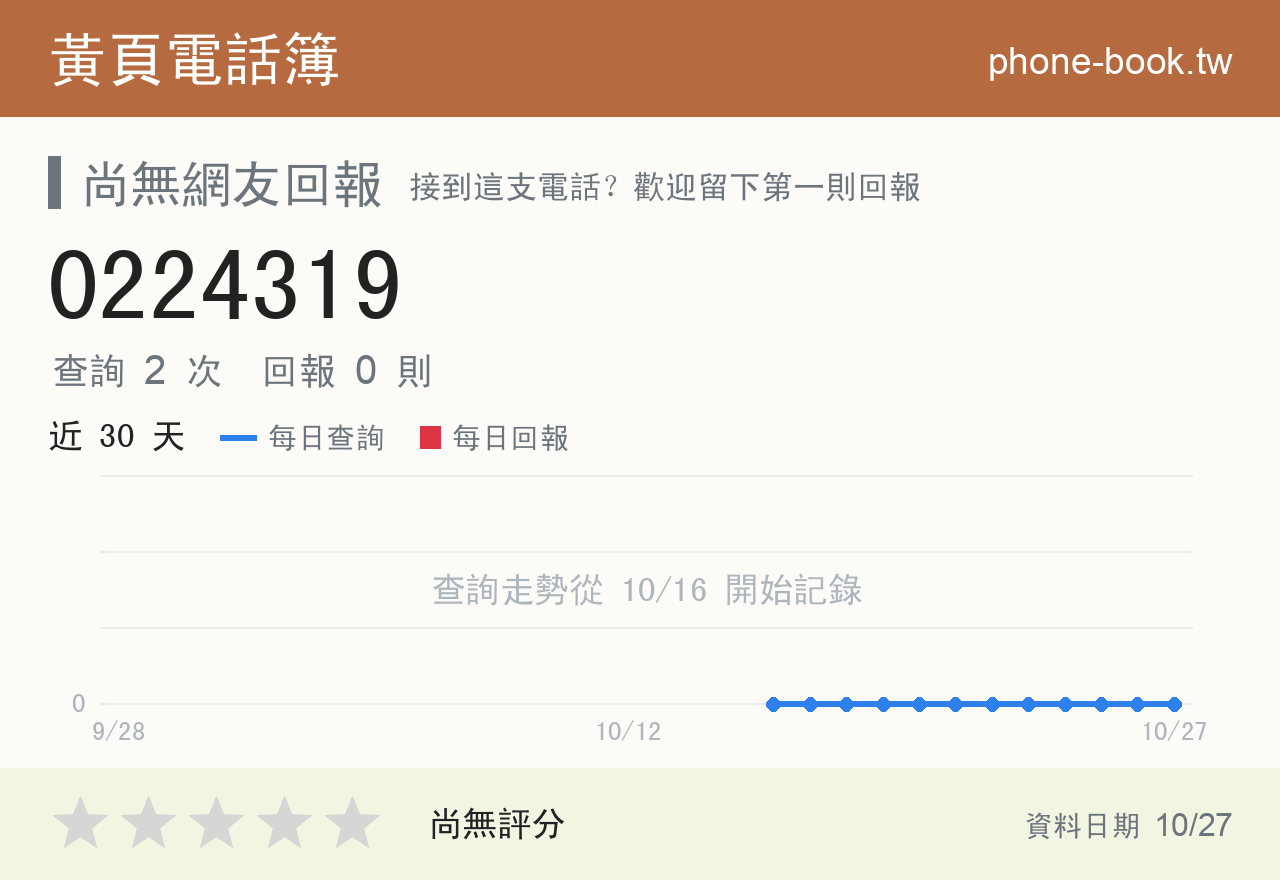 0224319 評分卡：查詢 2 次、網友回報 0 則