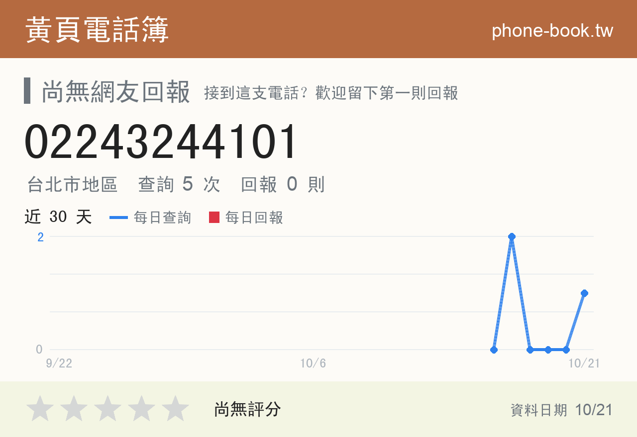02243244101 評分卡：查詢 5 次、網友回報 0 則