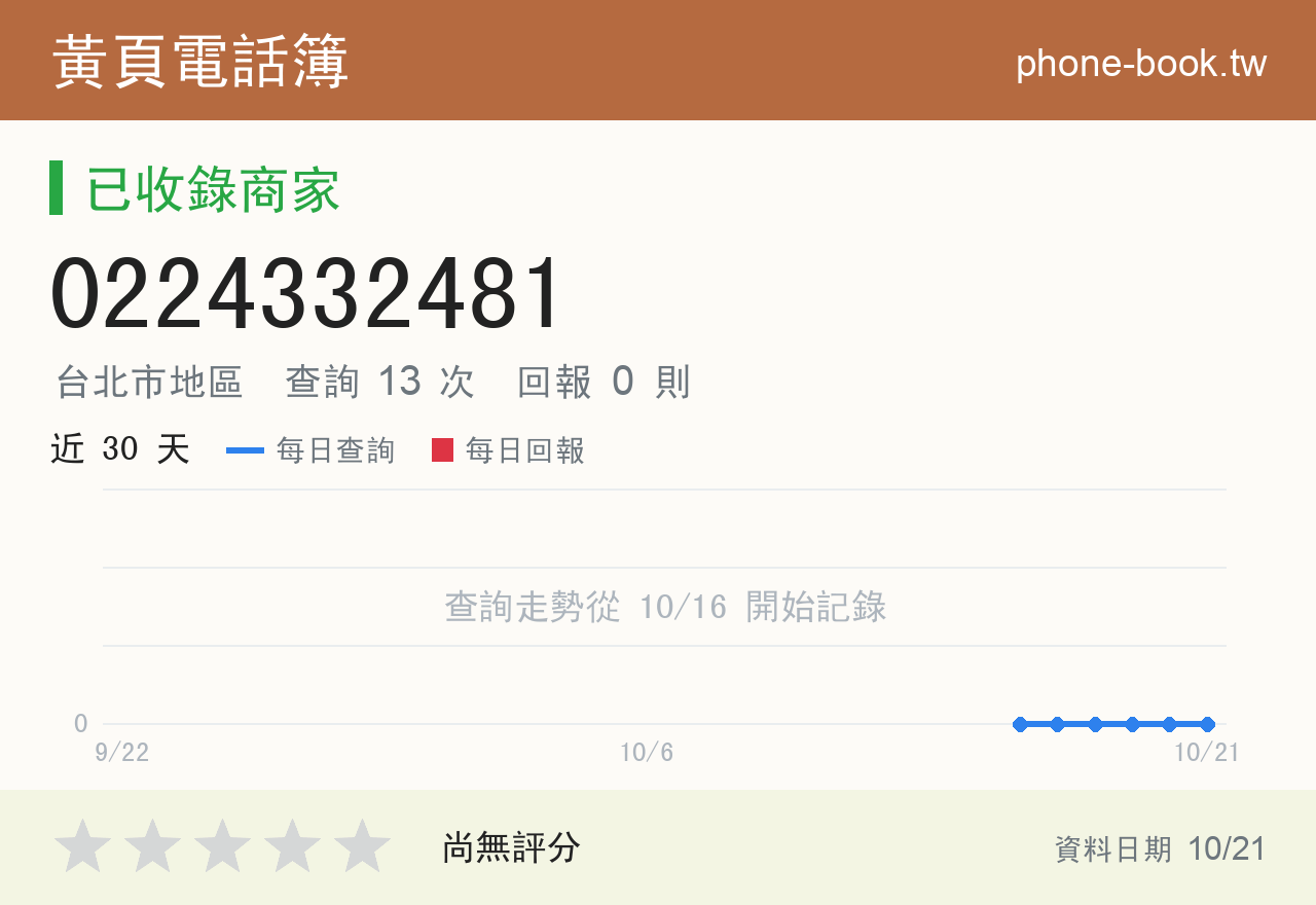 0224332481 評分卡：查詢 13 次、網友回報 0 則