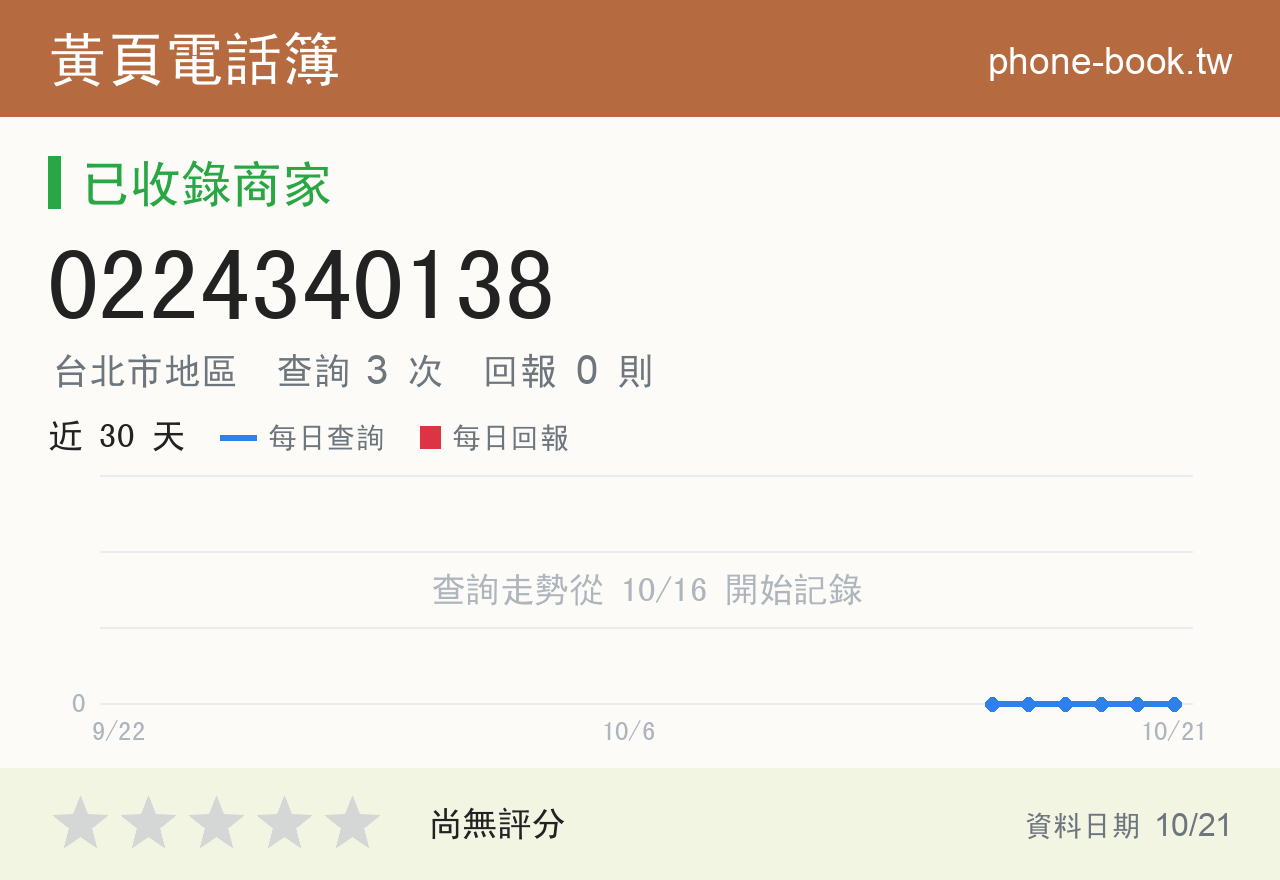 0224340138 評分卡：查詢 3 次、網友回報 0 則
