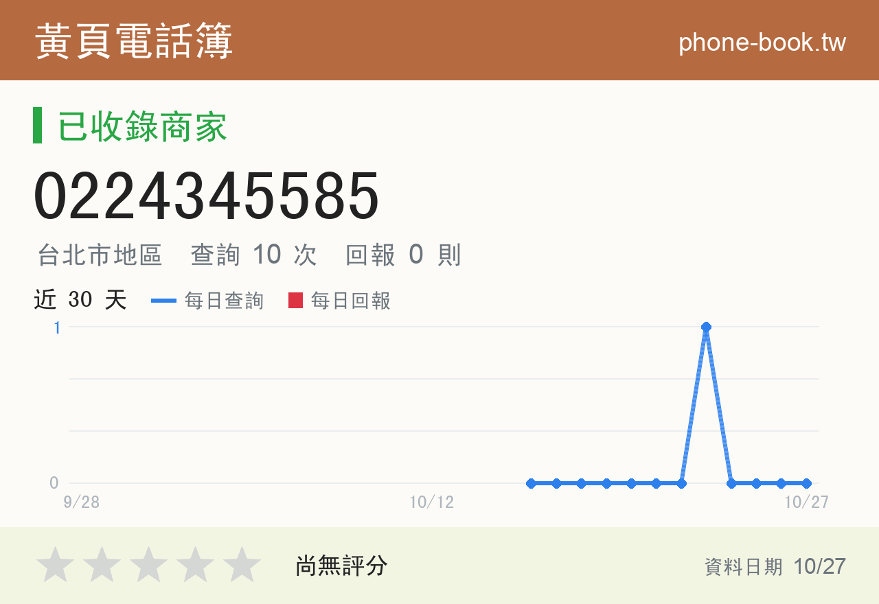 0224345585 評分卡：查詢 10 次、網友回報 0 則