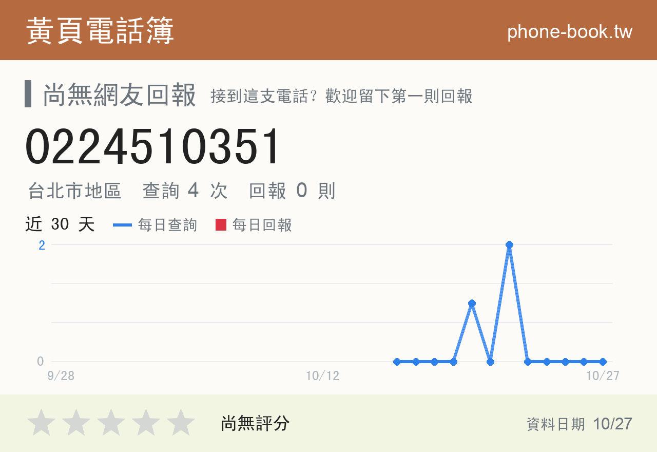 0224510351 評分卡：查詢 4 次、網友回報 0 則