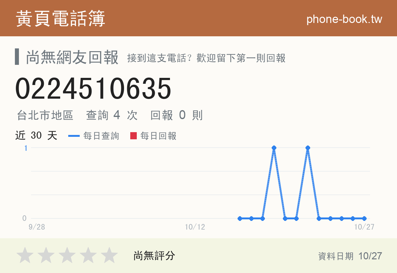 0224510635 評分卡：查詢 4 次、網友回報 0 則