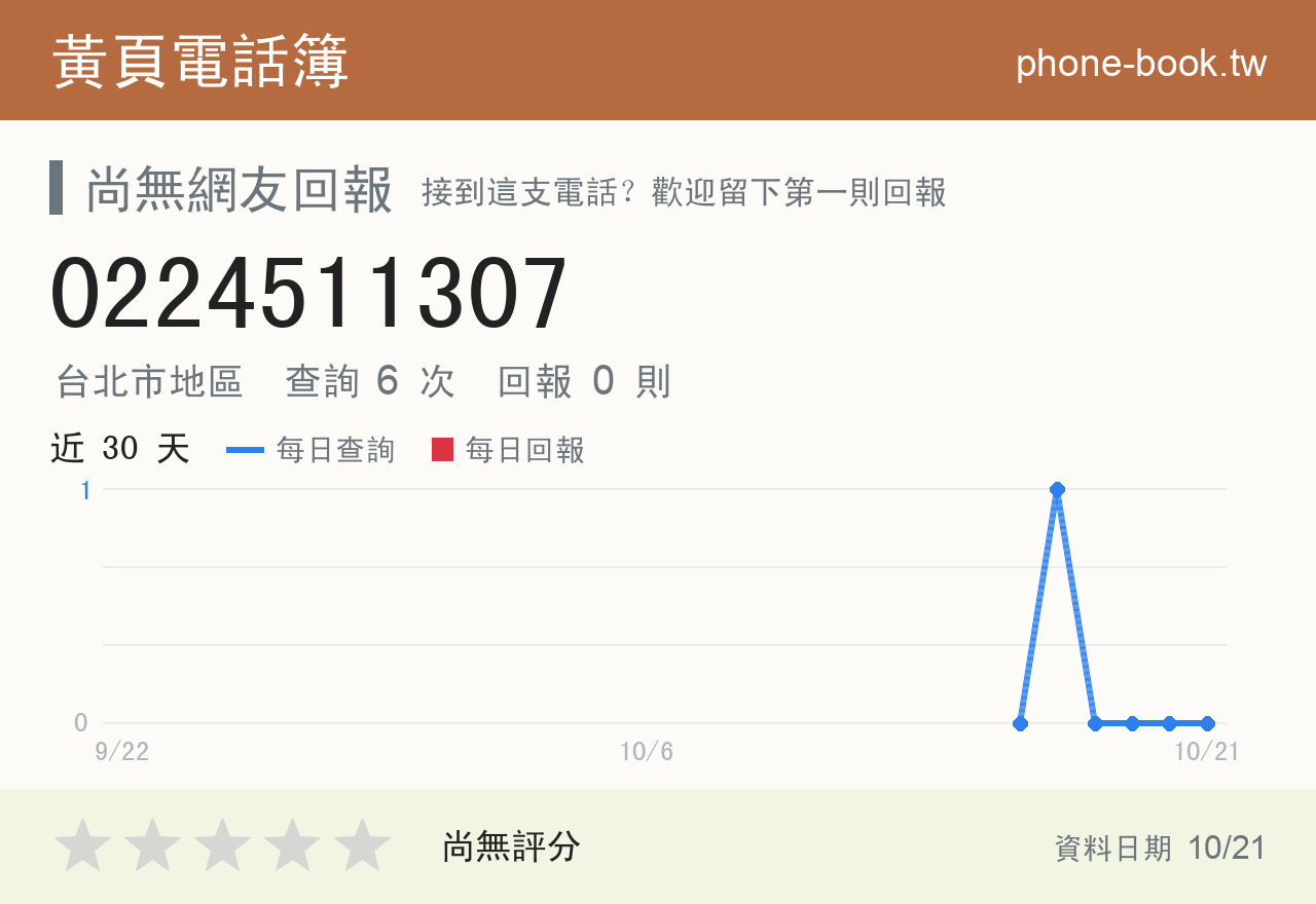 0224511307 評分卡：查詢 6 次、網友回報 0 則