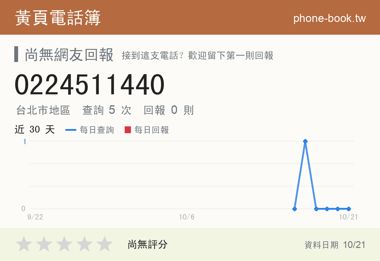 0224511440 評分卡：查詢 5 次、網友回報 0 則