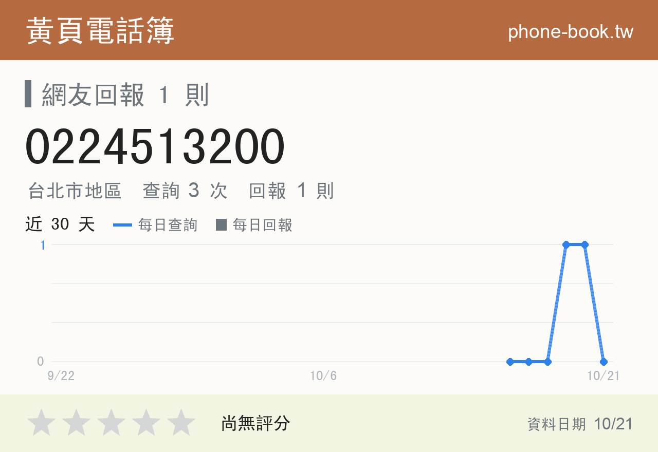 0224513200 評分卡：查詢 3 次、網友回報 1 則