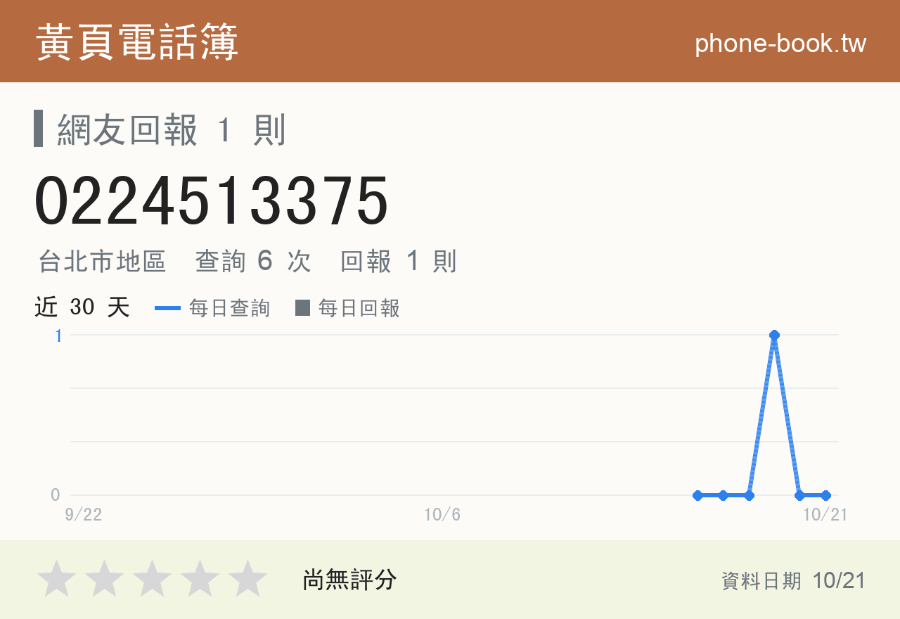 0224513375 評分卡：查詢 6 次、網友回報 1 則