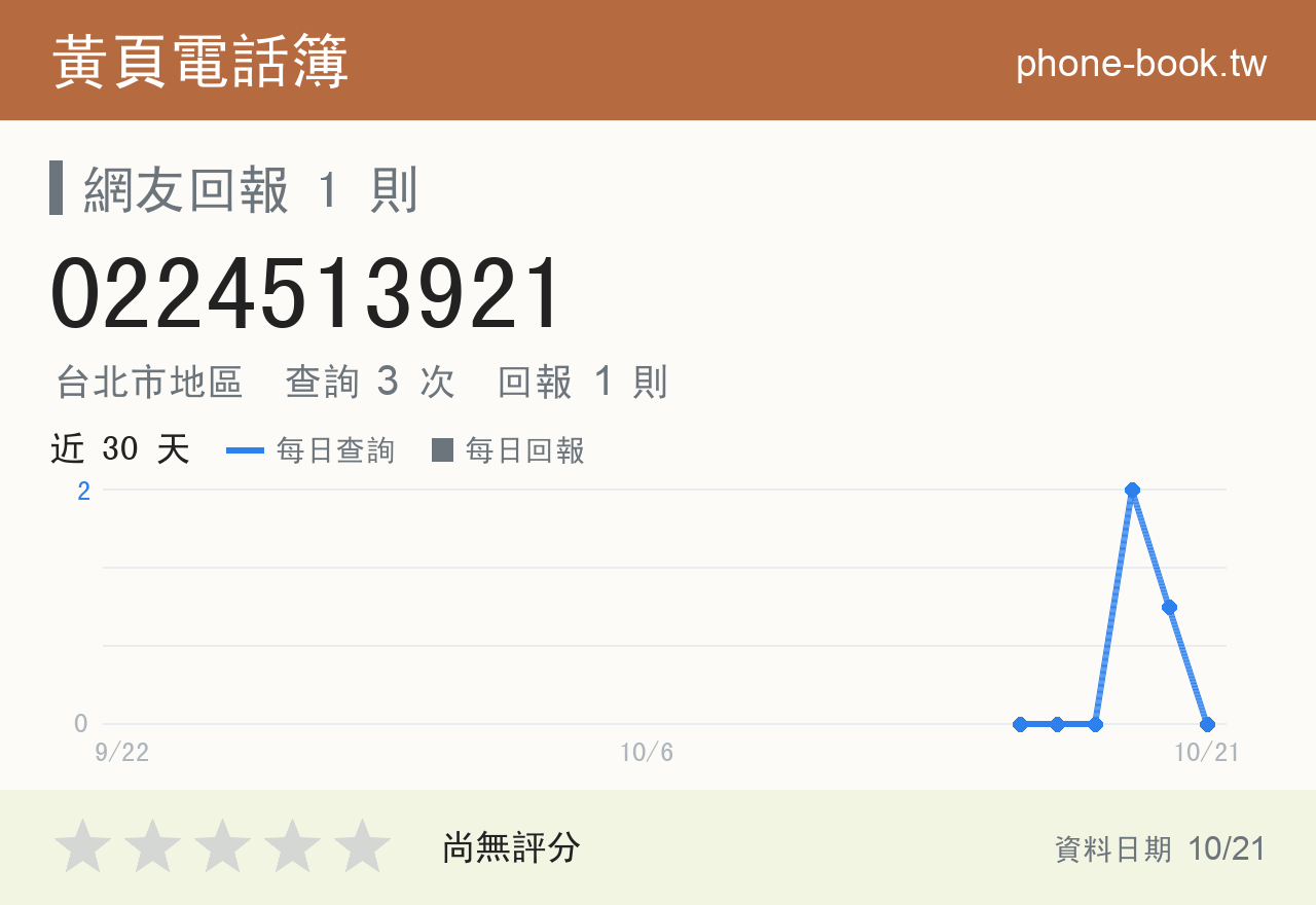 0224513921 評分卡：查詢 3 次、網友回報 1 則