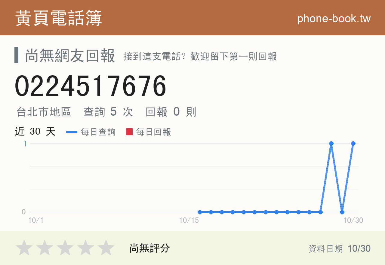 0224517676 評分卡：查詢 5 次、網友回報 0 則