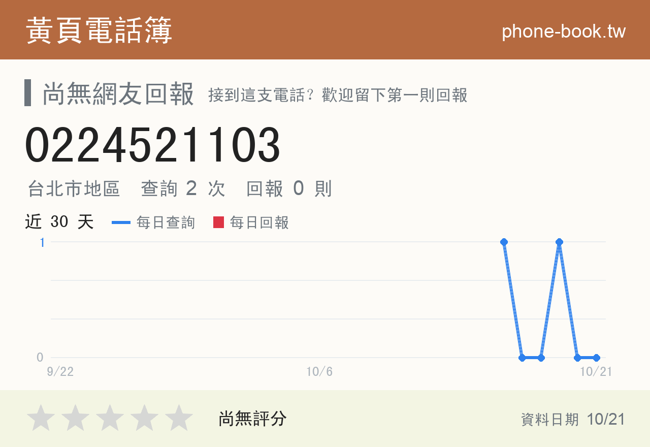 0224521103 評分卡：查詢 2 次、網友回報 0 則