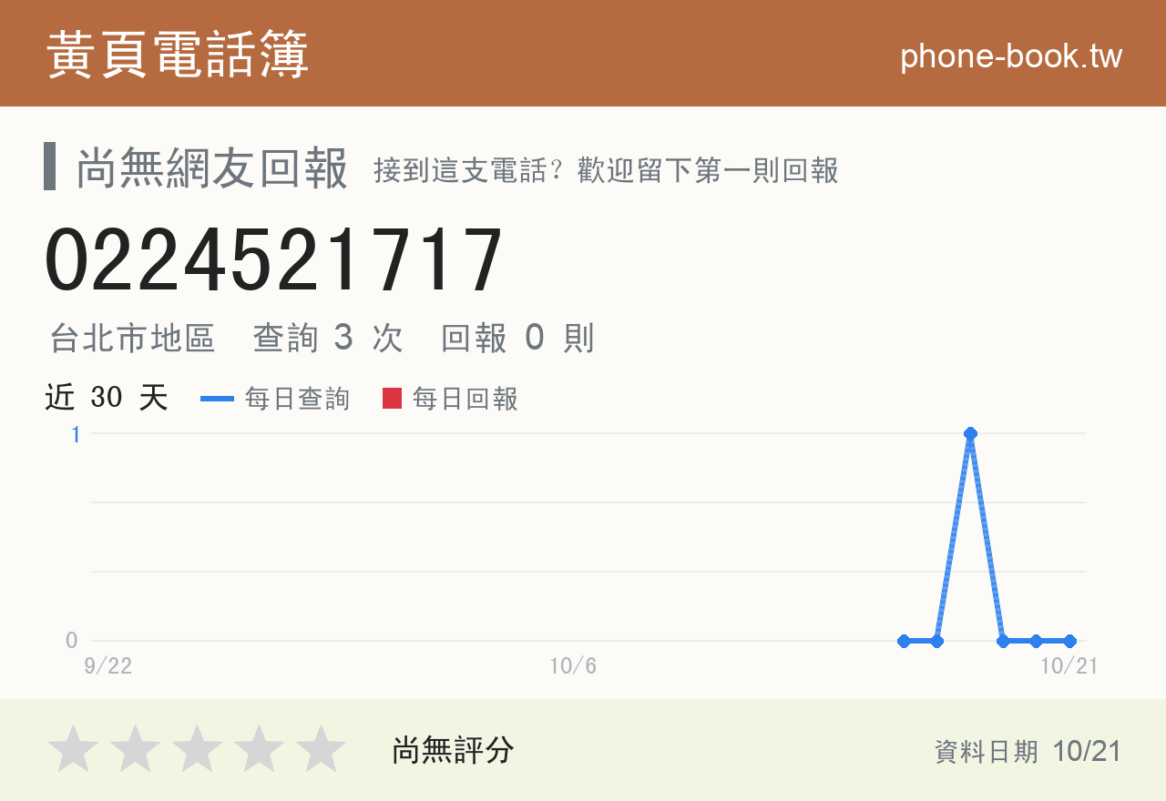 0224521717 評分卡：查詢 3 次、網友回報 0 則