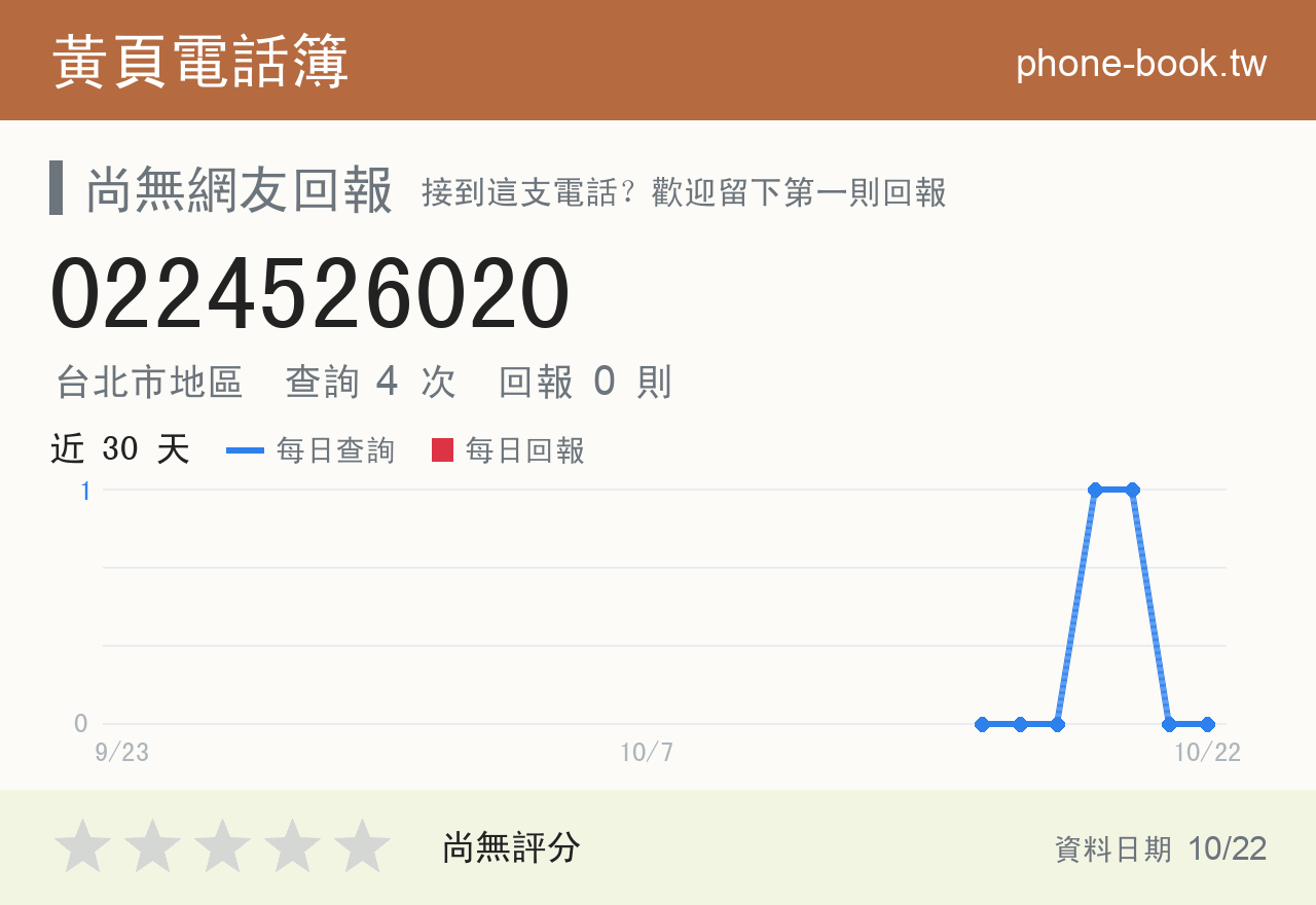 0224526020 評分卡：查詢 4 次、網友回報 0 則