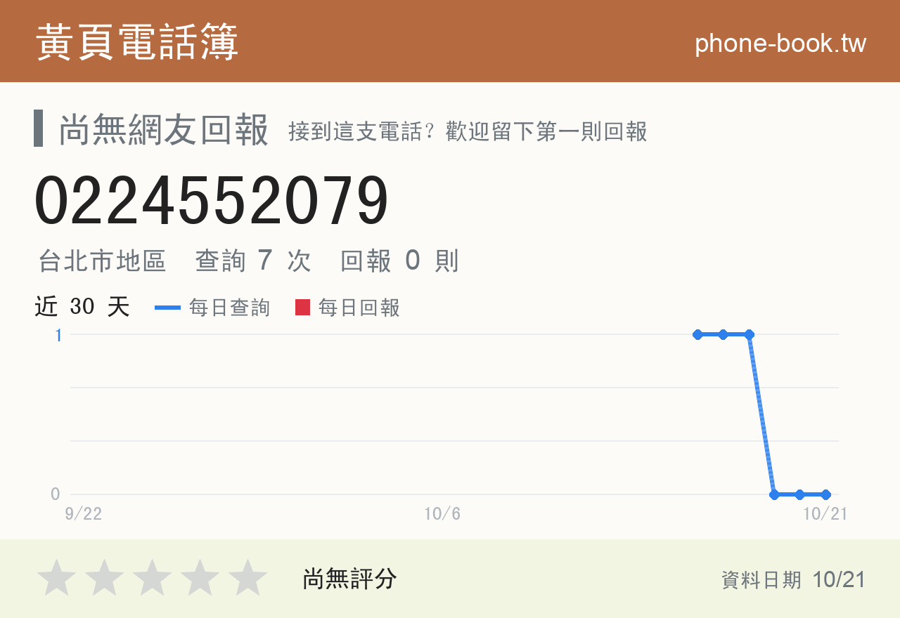0224552079 評分卡：查詢 7 次、網友回報 0 則