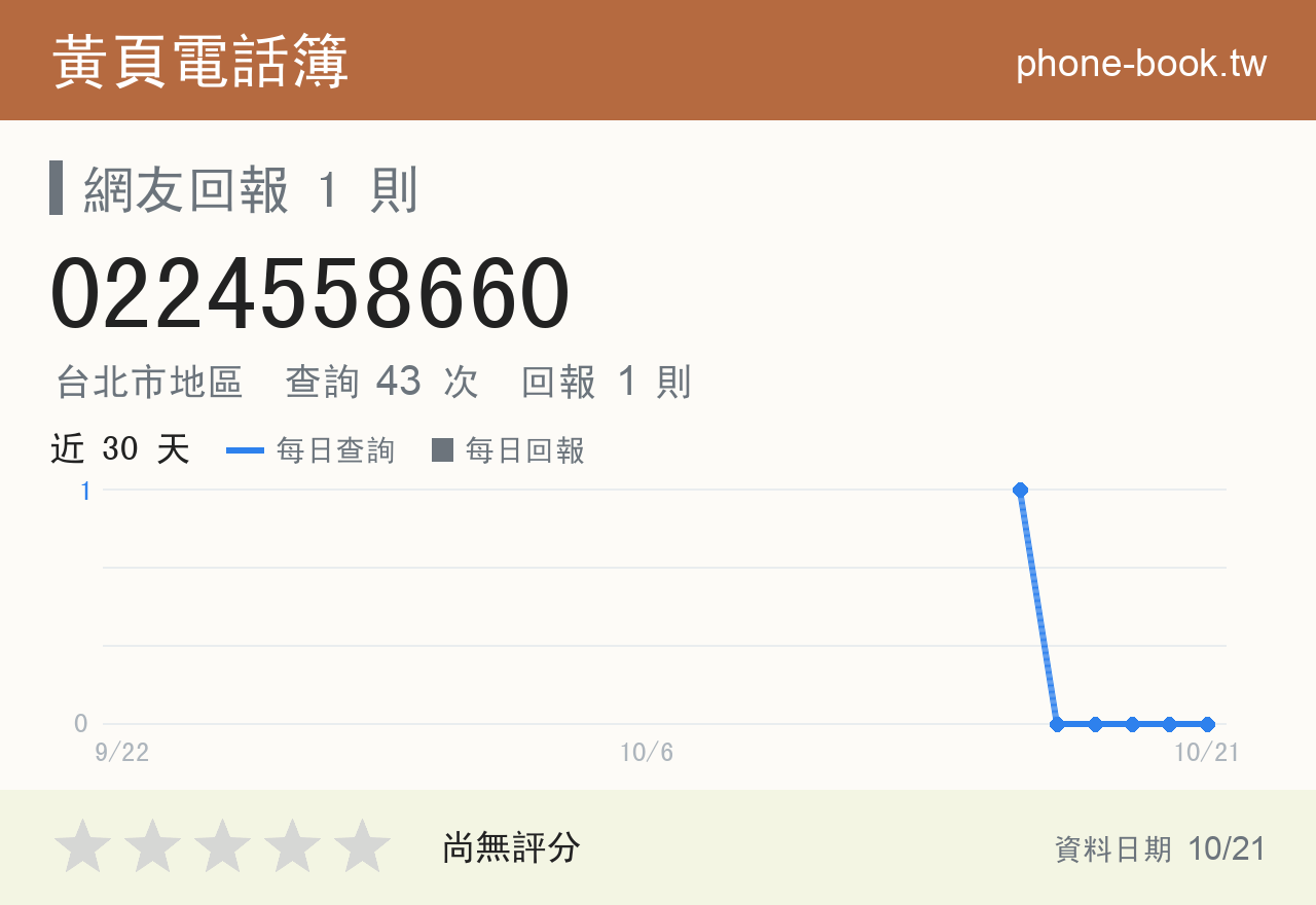 0224558660 評分卡：查詢 43 次、網友回報 1 則