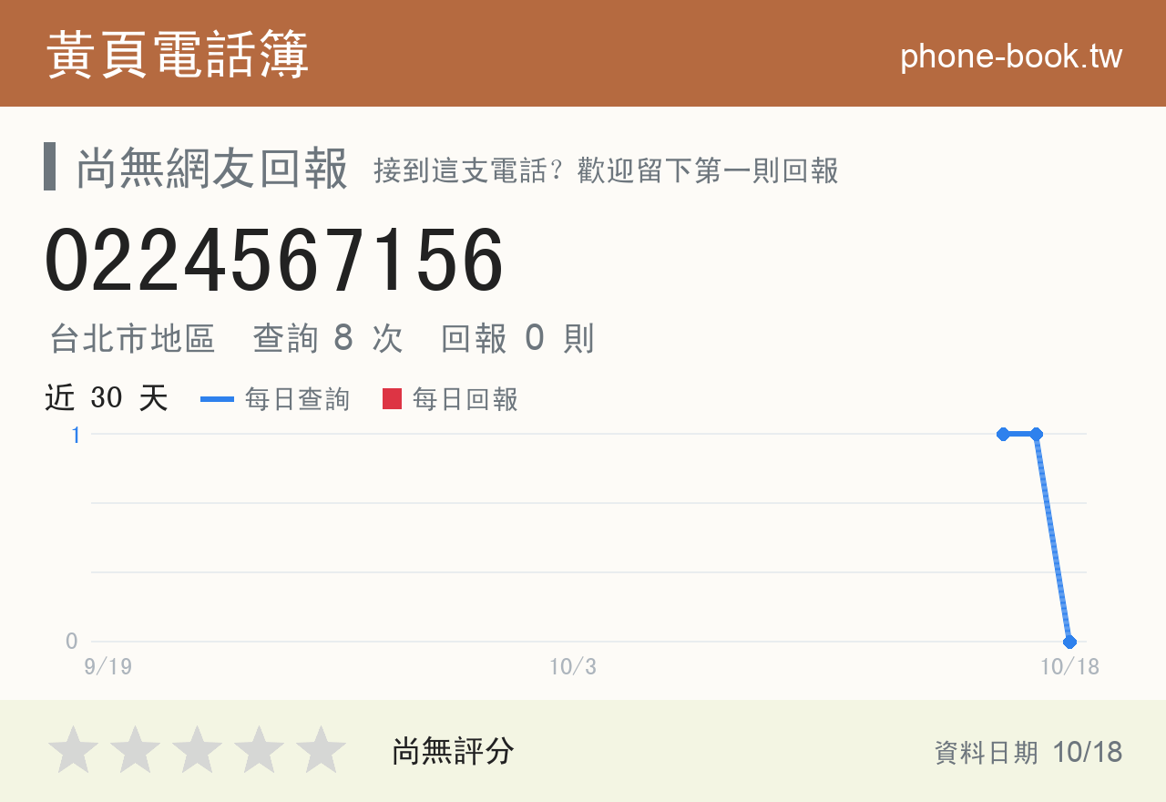 0224567156 評分卡：查詢 8 次、網友回報 0 則