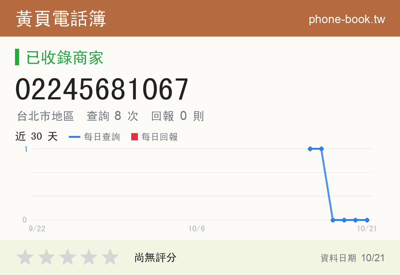 02245681067 評分卡：查詢 8 次、網友回報 0 則