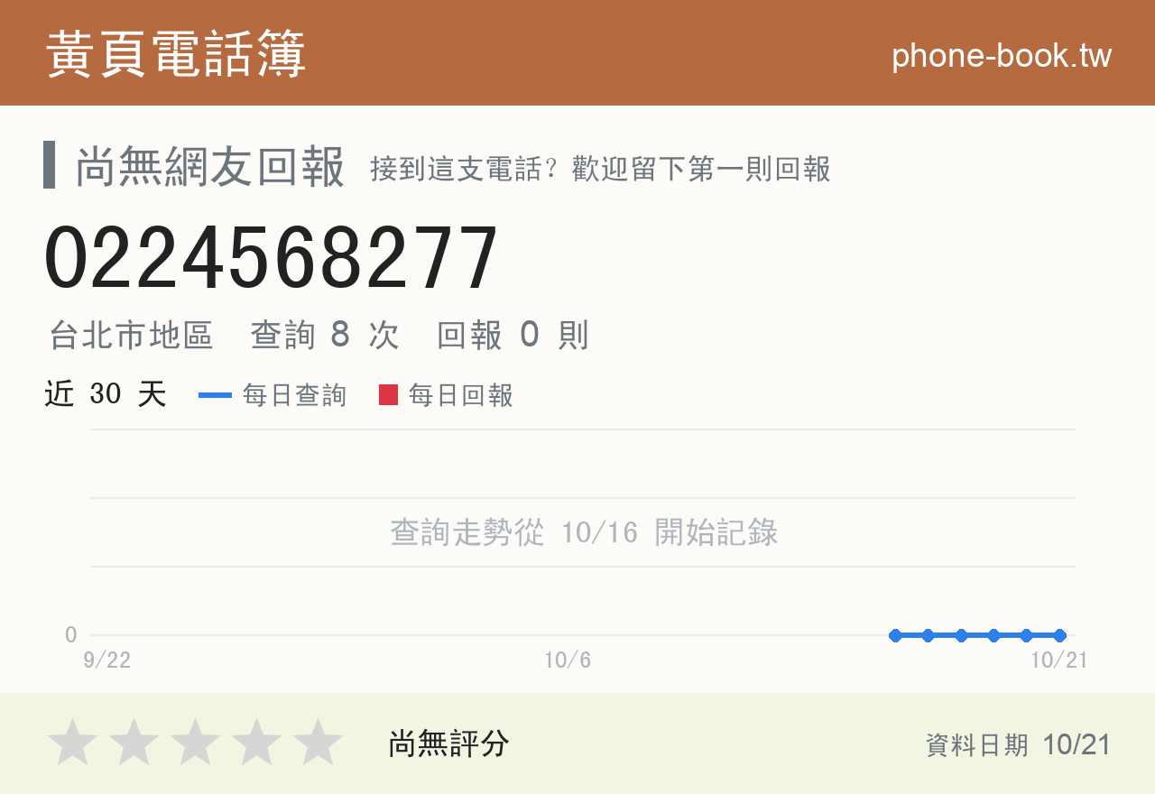 0224568277 評分卡：查詢 8 次、網友回報 0 則