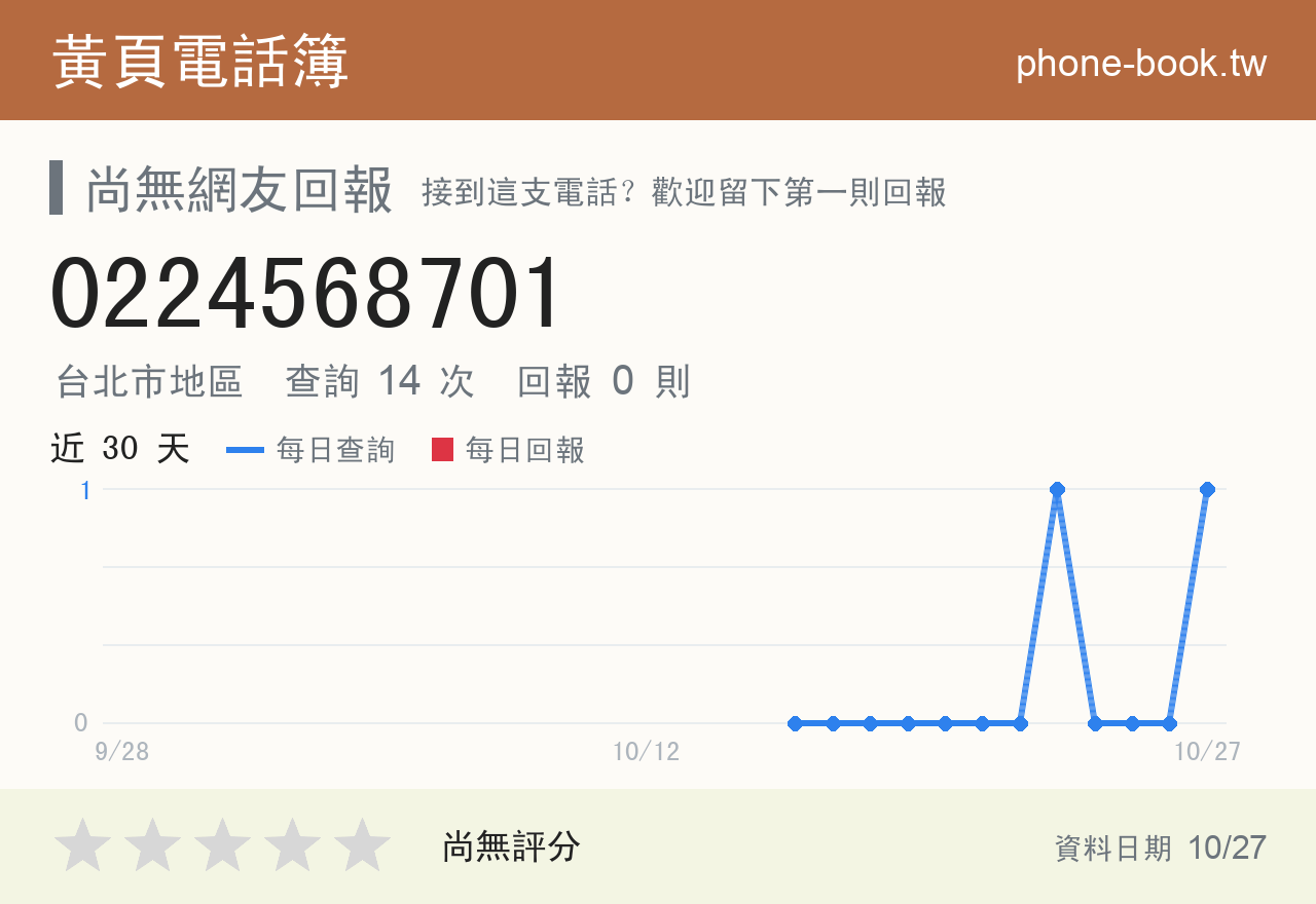 0224568701 評分卡：查詢 14 次、網友回報 0 則