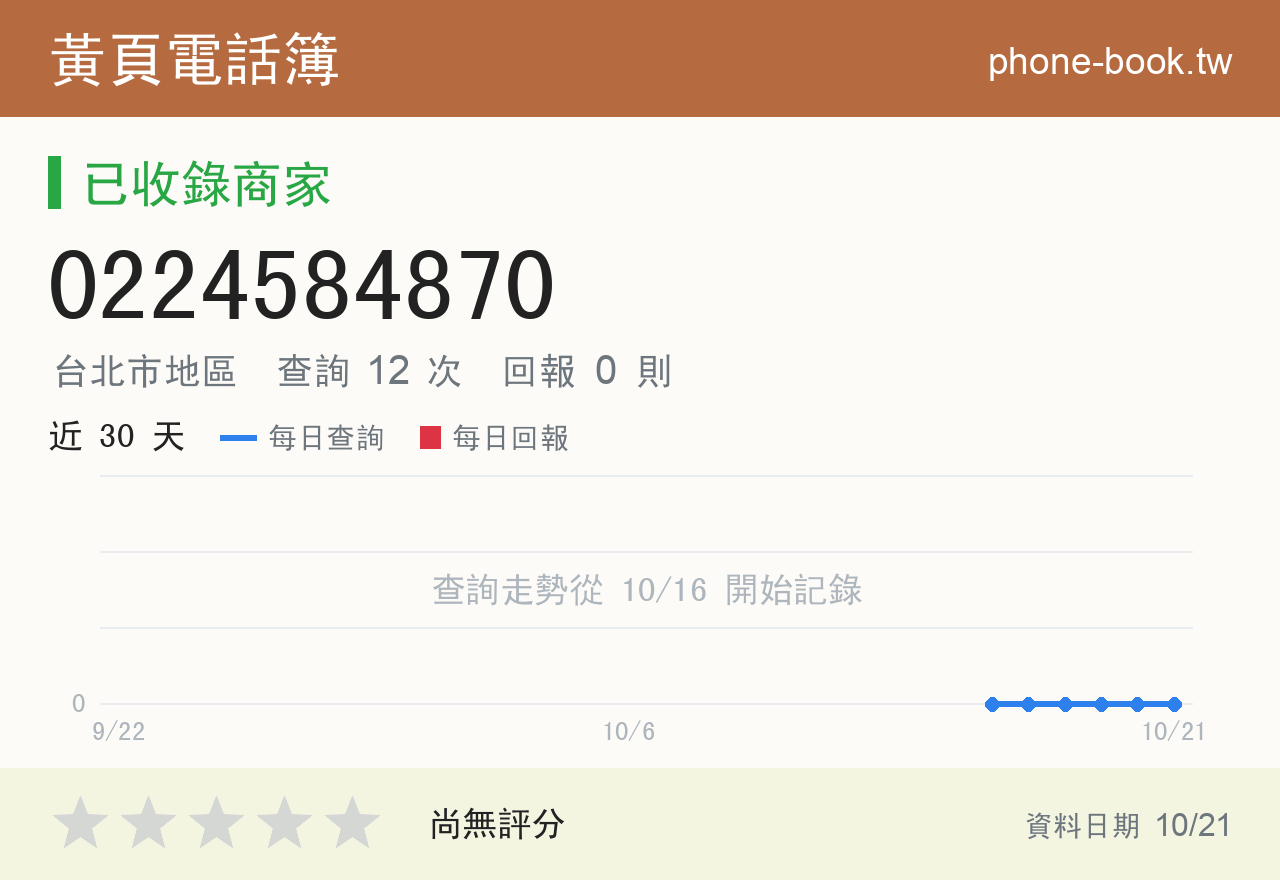 0224584870 評分卡：查詢 12 次、網友回報 0 則