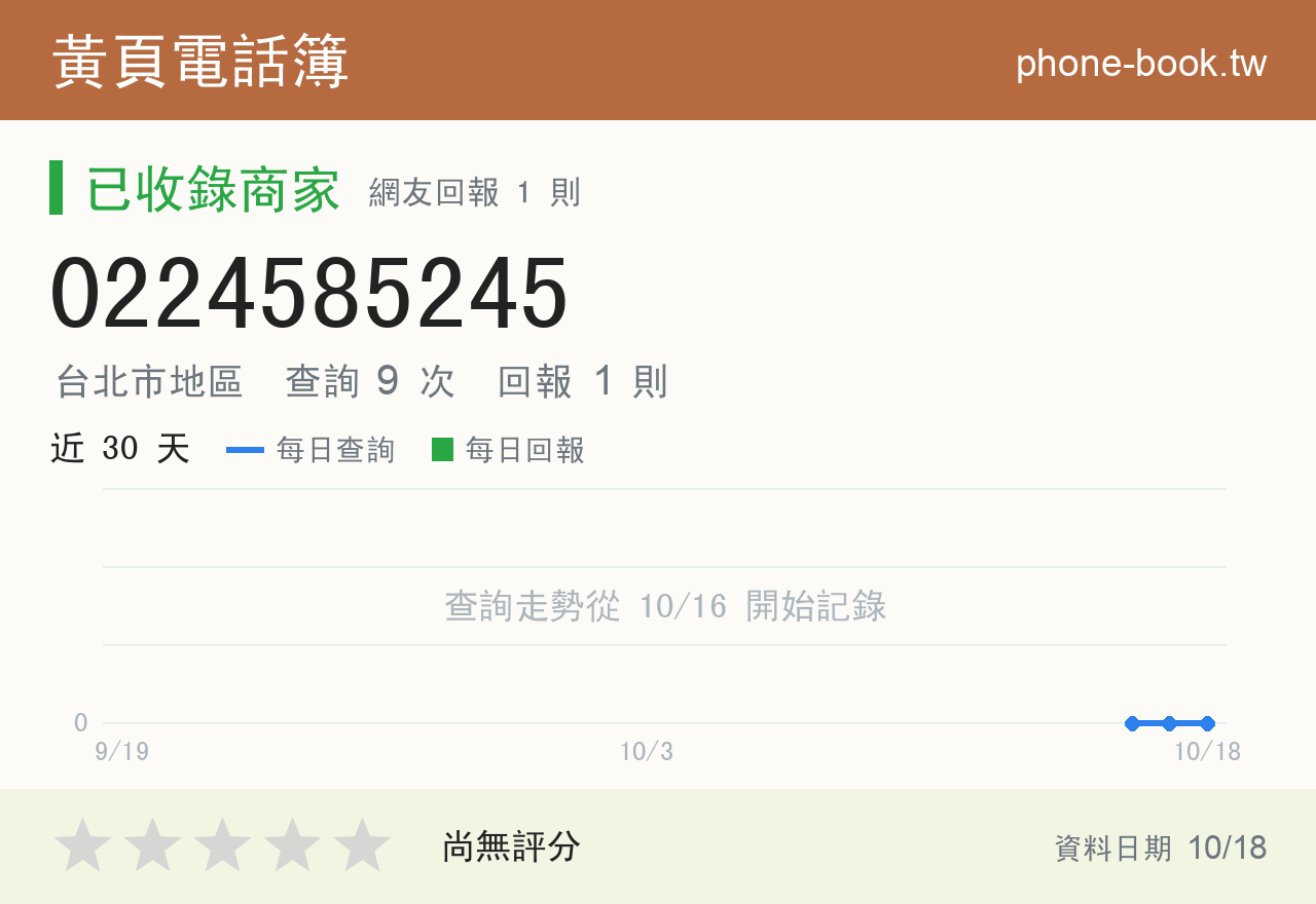 0224585245 評分卡：查詢 9 次、網友回報 1 則