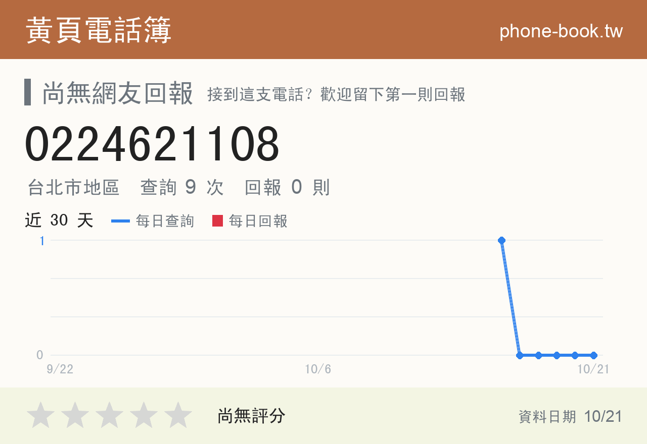 0224621108 評分卡：查詢 9 次、網友回報 0 則