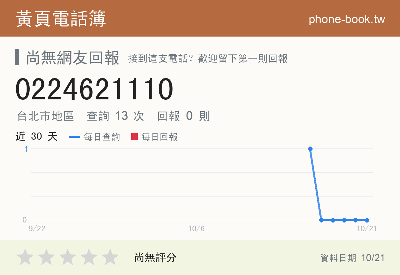 0224621110 評分卡：查詢 13 次、網友回報 0 則