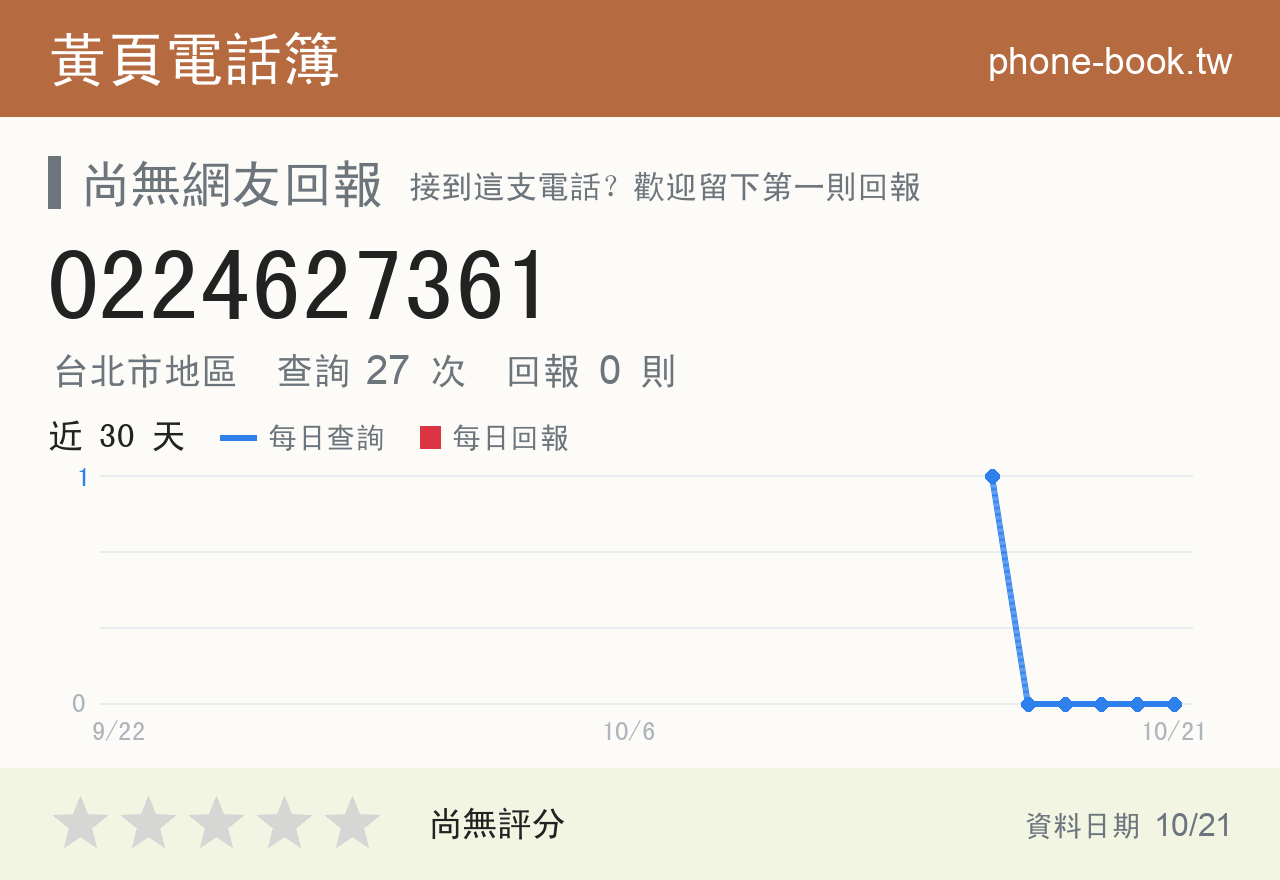 0224627361 評分卡：查詢 27 次、網友回報 0 則