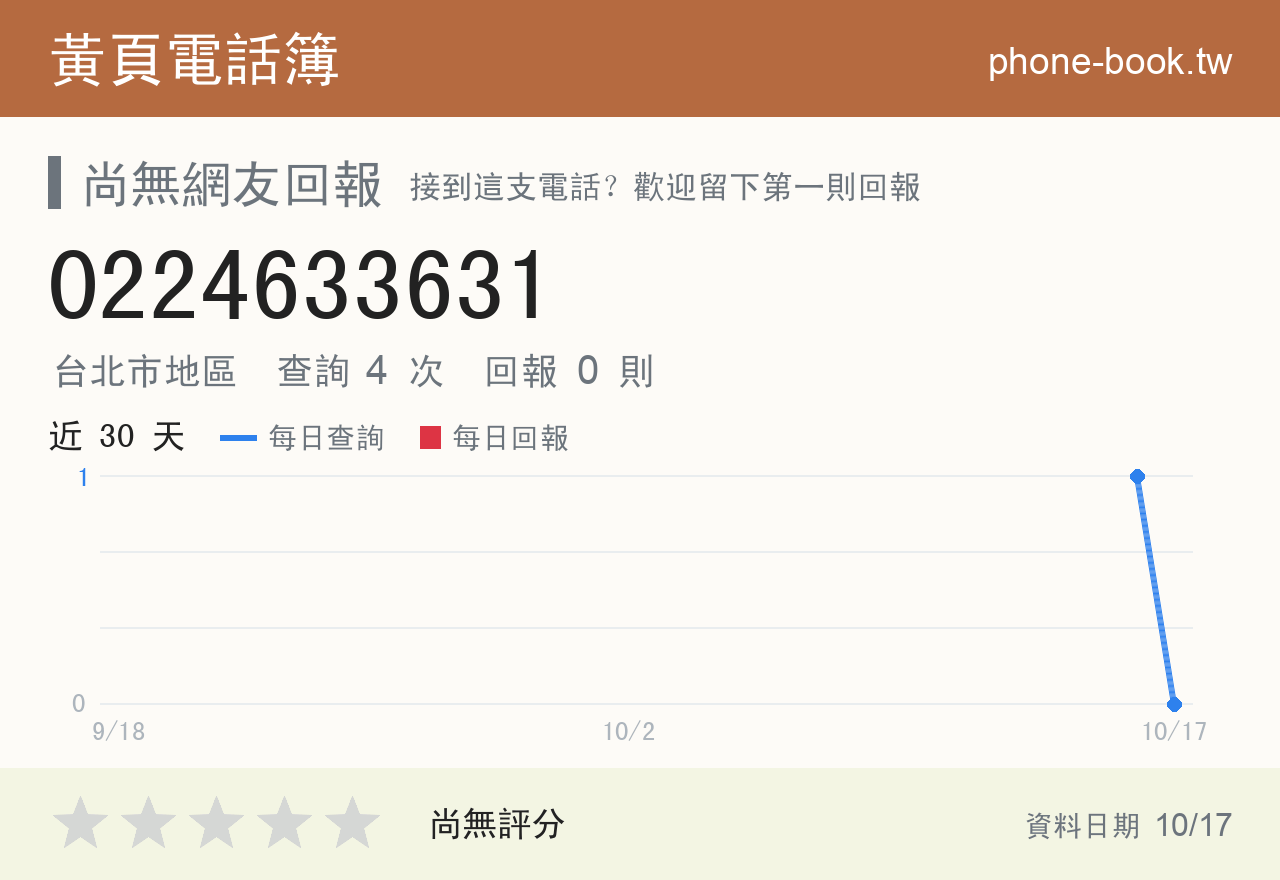 0224633631 評分卡：查詢 4 次、網友回報 0 則