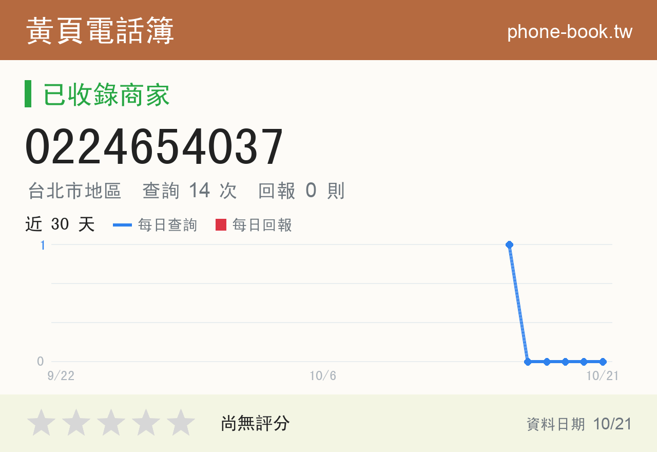 0224654037 評分卡：查詢 14 次、網友回報 0 則