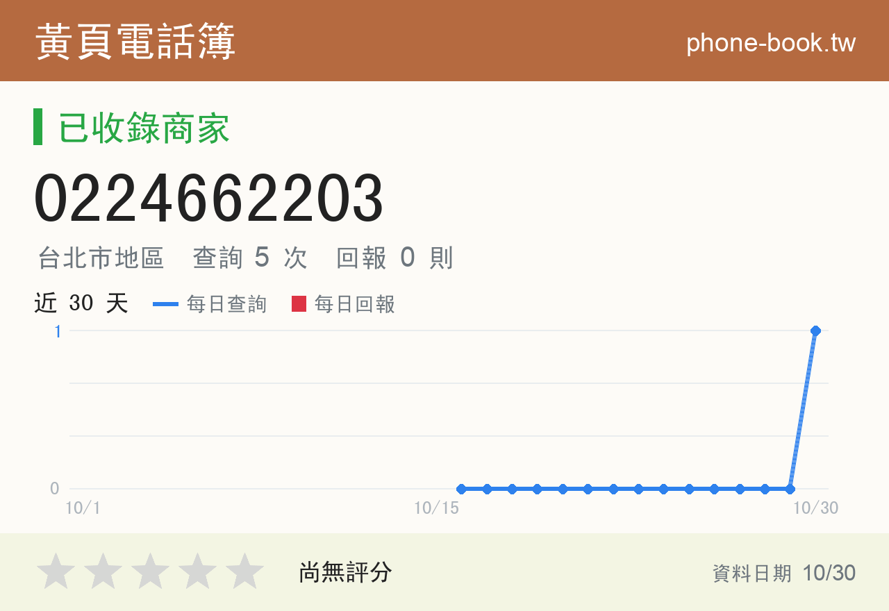 0224662203 評分卡：查詢 4 次、網友回報 0 則