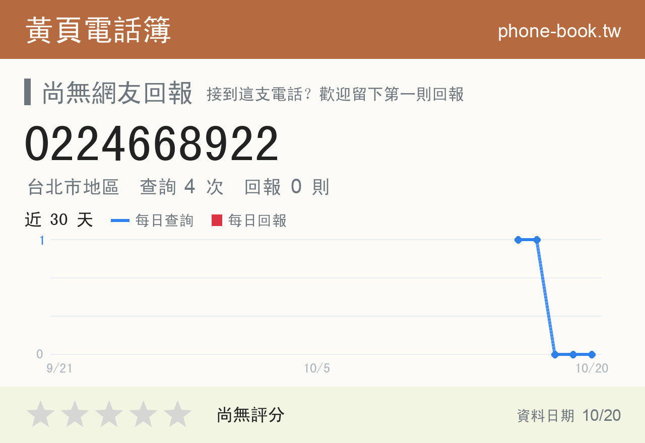 0224668922 評分卡：查詢 4 次、網友回報 0 則