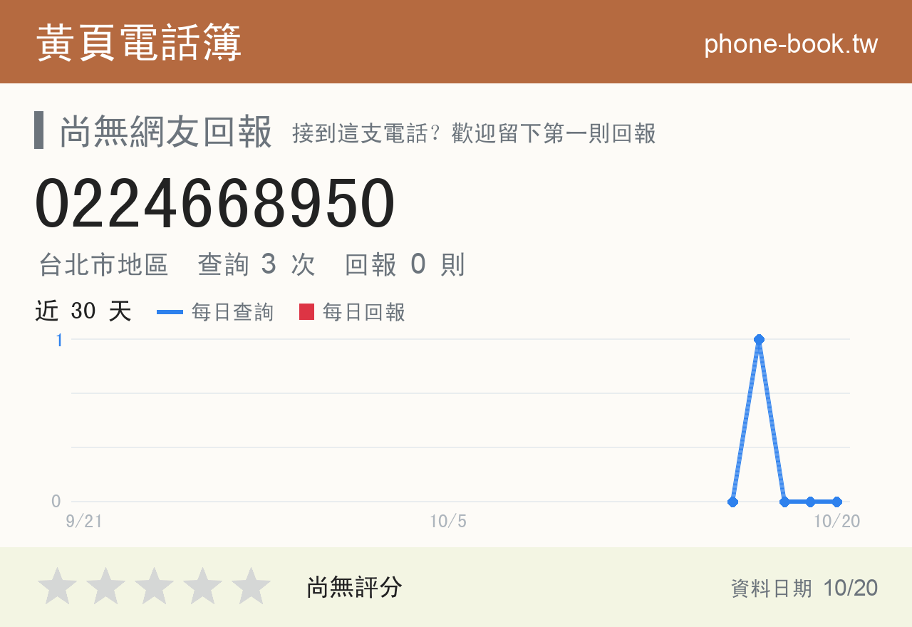 0224668950 評分卡：查詢 3 次、網友回報 0 則