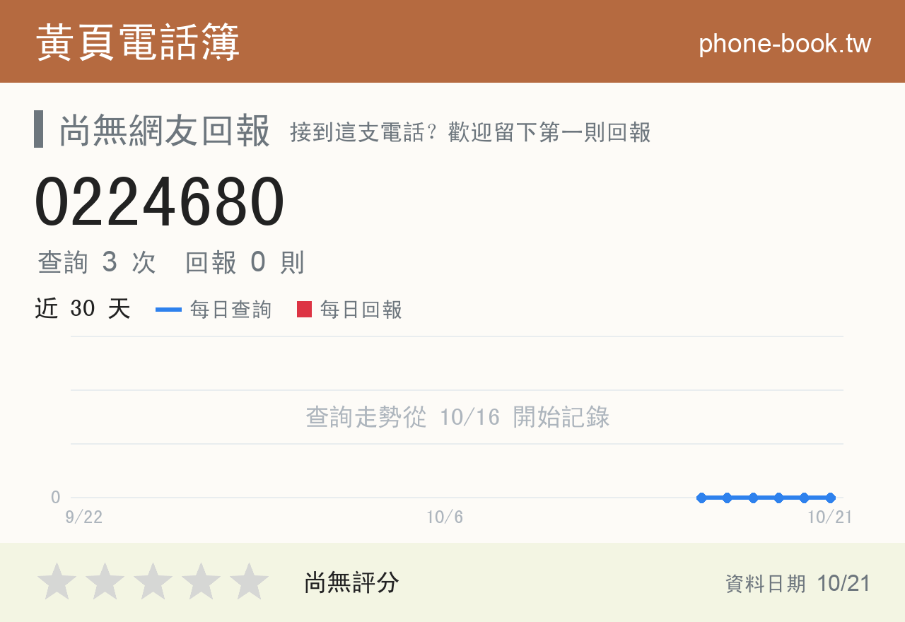 0224680 評分卡：查詢 4 次、網友回報 0 則