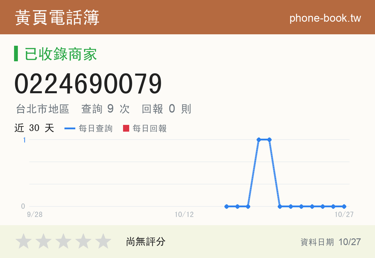 0224690079 評分卡：查詢 9 次、網友回報 0 則