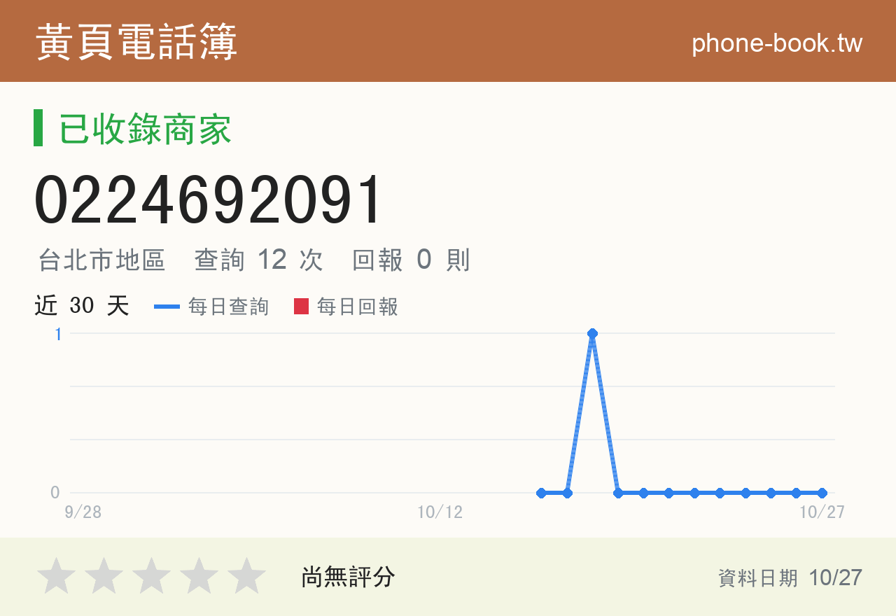 0224692091 評分卡：查詢 12 次、網友回報 0 則