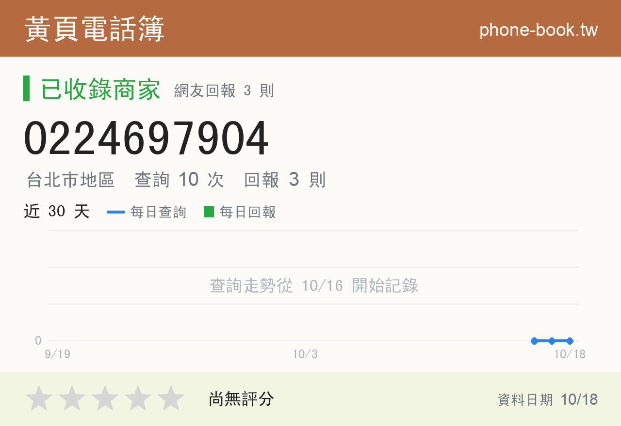 0224697904 評分卡：查詢 10 次、網友回報 3 則