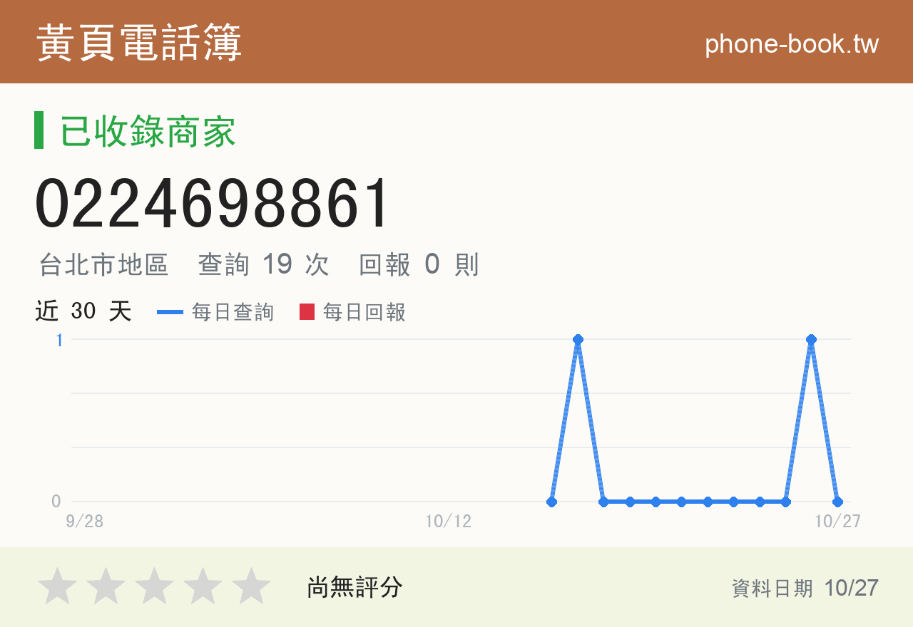 0224698861 評分卡：查詢 19 次、網友回報 0 則