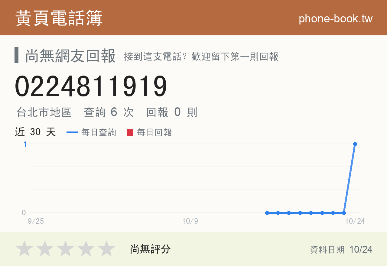 0224811919 評分卡：查詢 6 次、網友回報 0 則